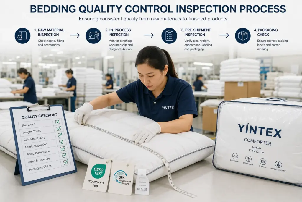 bedding quality control inspection manufacturing process